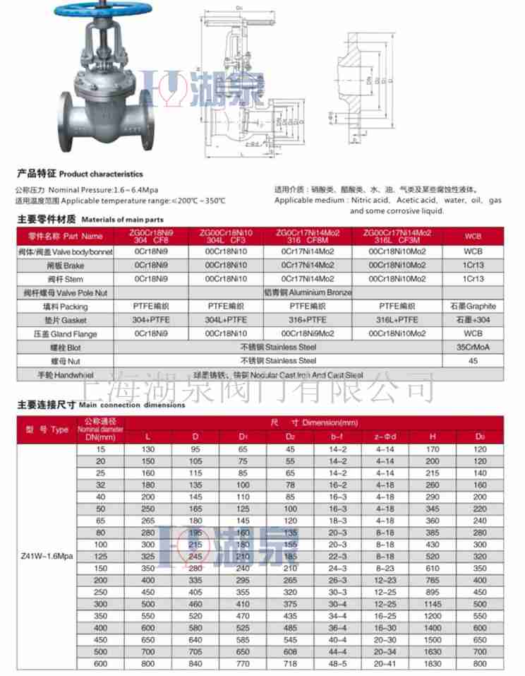 150閘閥多少錢一個