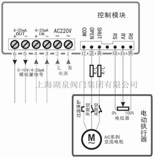 電動(dòng)閥門